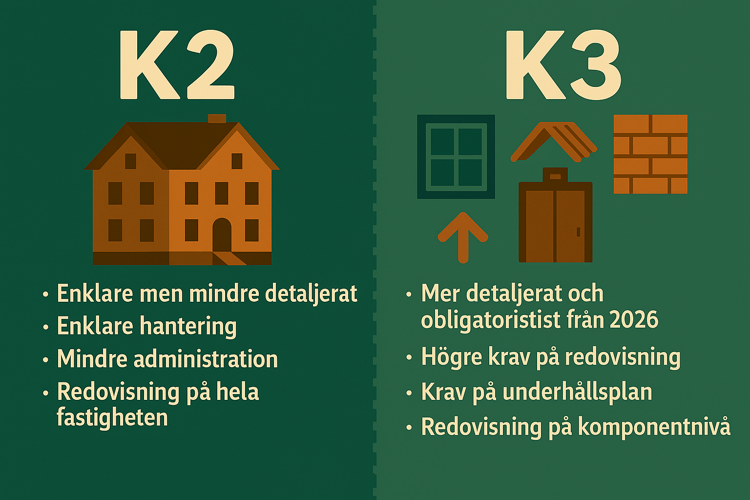 Illustration som jämför K2 och K3 redovisningsregler med skillnader i detaljnivå, krav och hantering inför 2026.